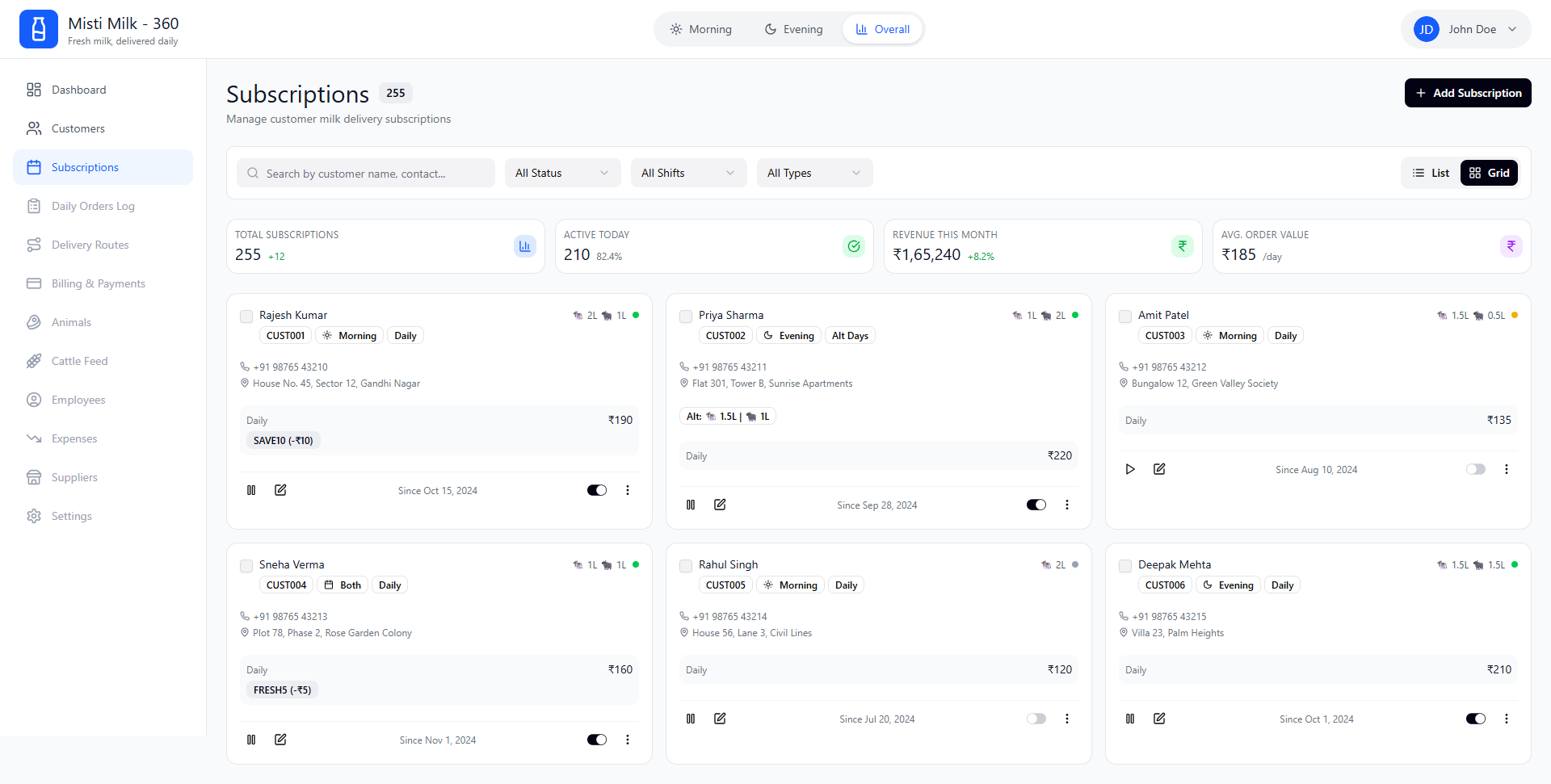 LactoSync customer subscriptions
