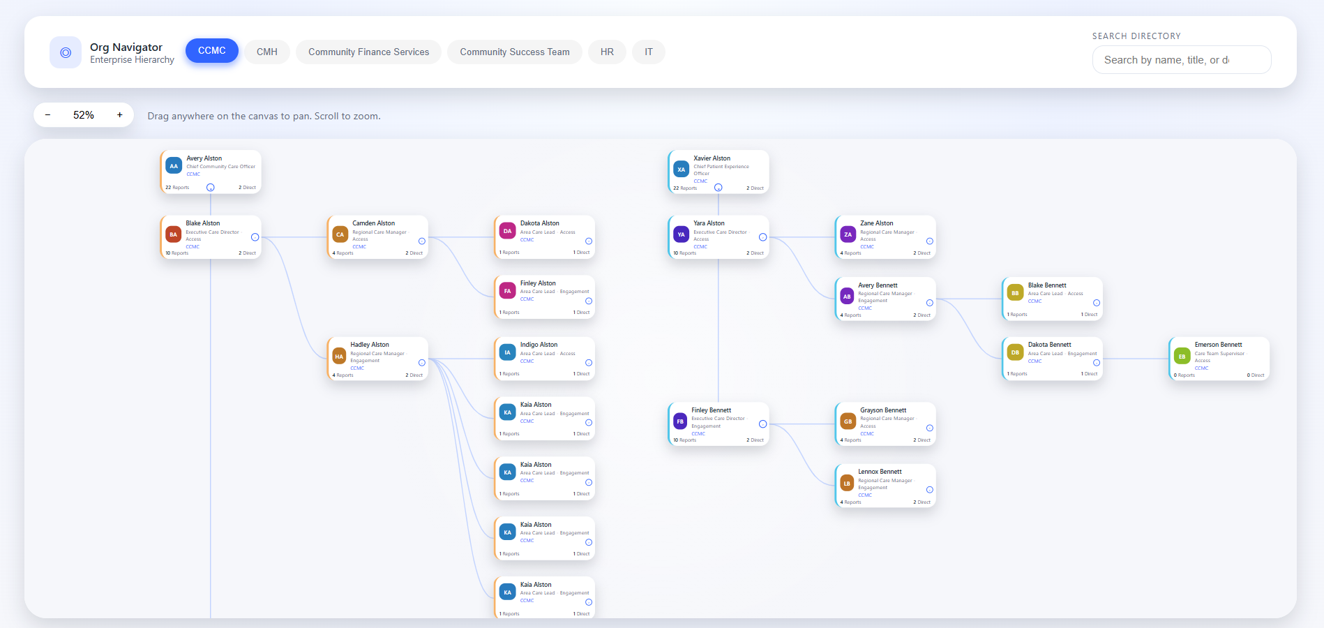SPFx organisation chart web part on SharePoint