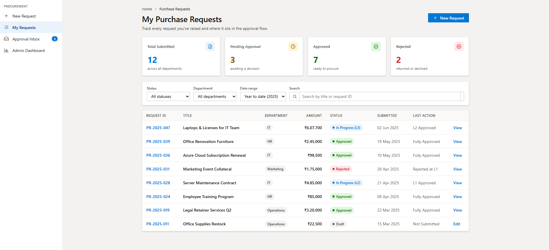 Purchase request approval system with multi-level routing built on Power Apps